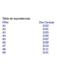 Juego de 10 gubias + piedra de afilado ref. 37110