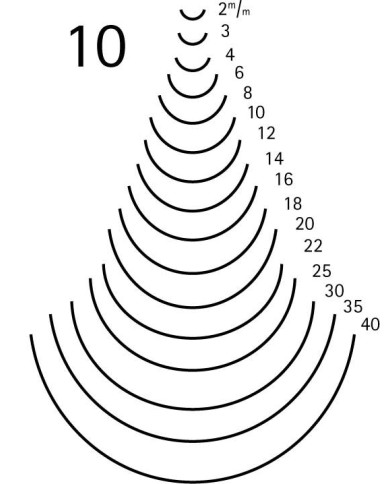Gubia curvada corte 10 ref. 3119