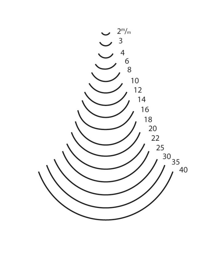 Gubia curvada corte 8 ref. 3117