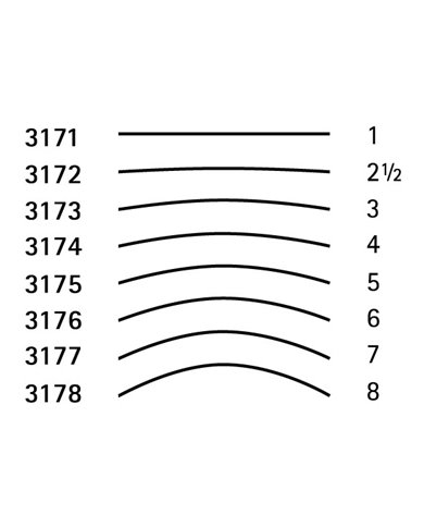 Corte 1 Gubia Dos Cerezas tipo Espatula ref. 3171 corte recto