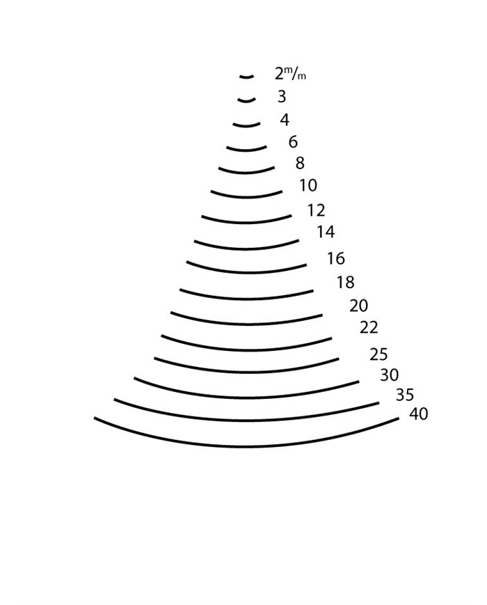 Contra Codillo corte 5 ref. 3135
