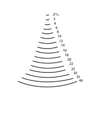 Contra Codillo corte 5 ref. 3135