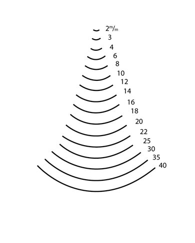 Contra Codillo corte 7 ref. 3137