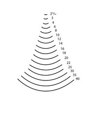 Contra Codillo corte 7 ref. 3137