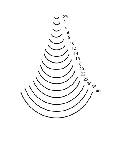 Contra Codillo corte 8 ref. 3138